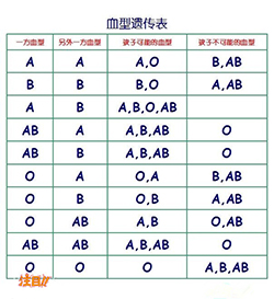 昆明医院要如何办理亲子鉴定[挂号预约]